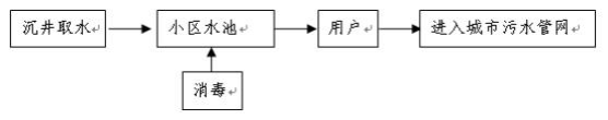 濱海大中型生活小區(qū)海水利用技術